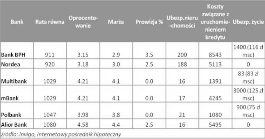 rating kredytów hipotecznych w CHF - czerwiec 2011 r.