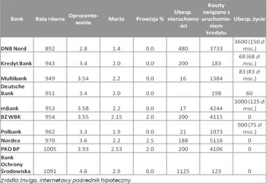 rating kredytów hipotecznych w EUR - czerwiec 2011 r.